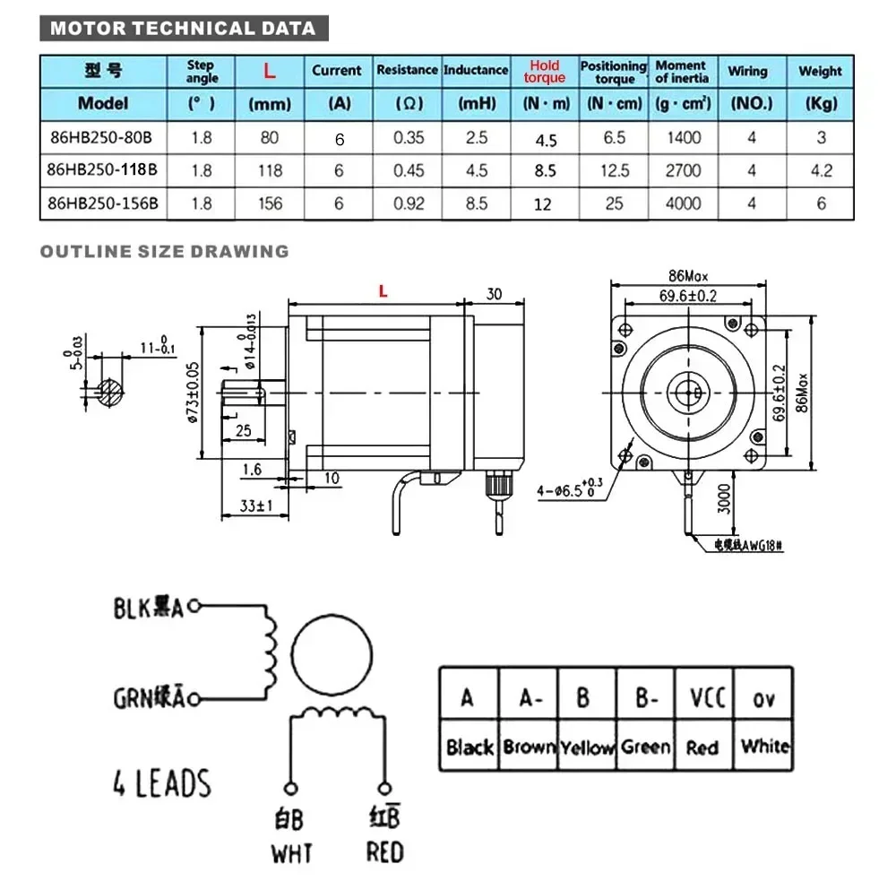 YUN DUAN Nema34 폐루프 스텝퍼 모터 드라이 - Hybrid Servo Driver Nema 34 8.5Nm 리뷰 및 가격